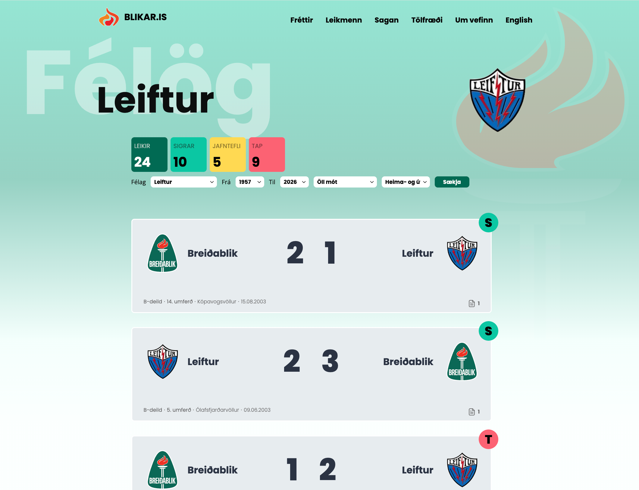 Félag og allir leikir þess við Breiðablik dregnir saman.