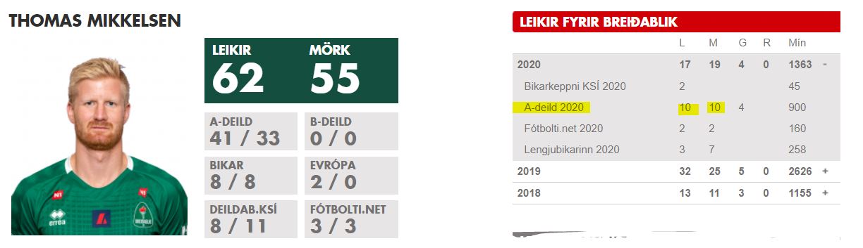 Markið sem Thomas skoraði í leiknum var hans 10.efstu deildar mark í jafn mörgum leikjum. 