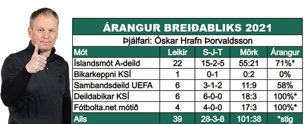 Tölfræði og yfirlit 2021 - samantekt