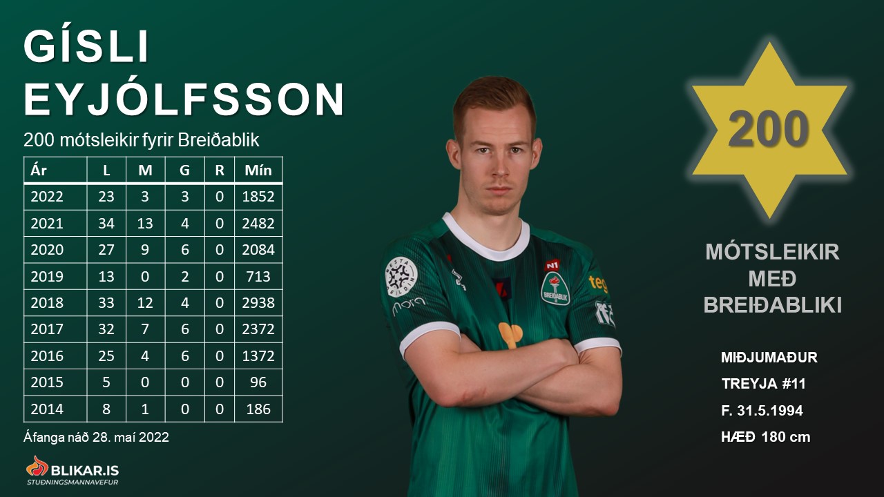 Gísli Eyjólfsson náði leikjaáfanga í leiknum í kvöld. 200 mótsleikir með Breiðabliki. 