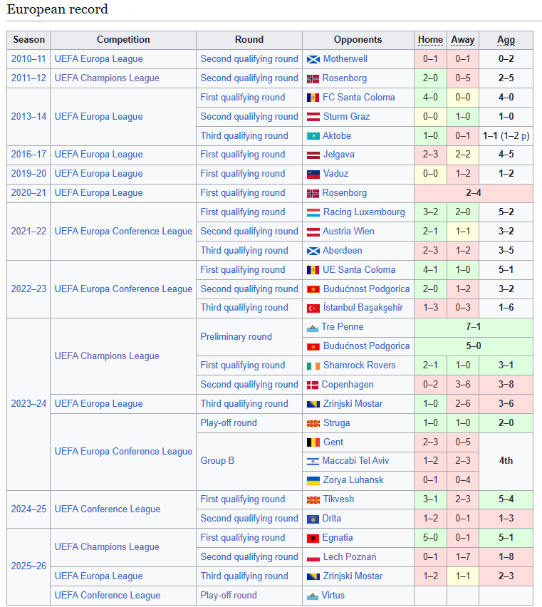 53 Evrópuleikir frá 2010