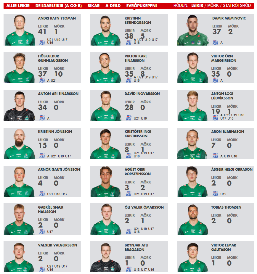 Evrópuhópur Breiðabliks 2025/26