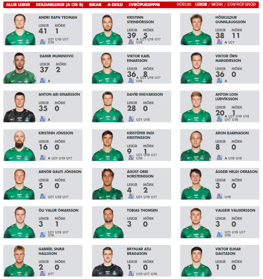 Evrópuhópur Breiðabliks 2025/26