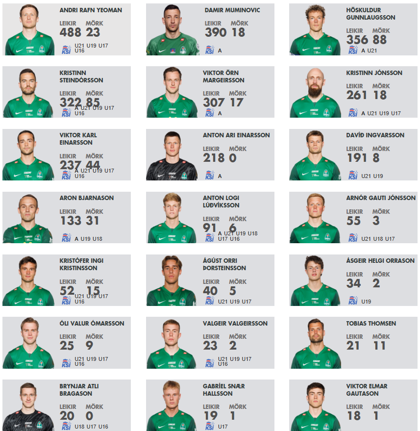 Leikmannahópur Breiðabliks 2025