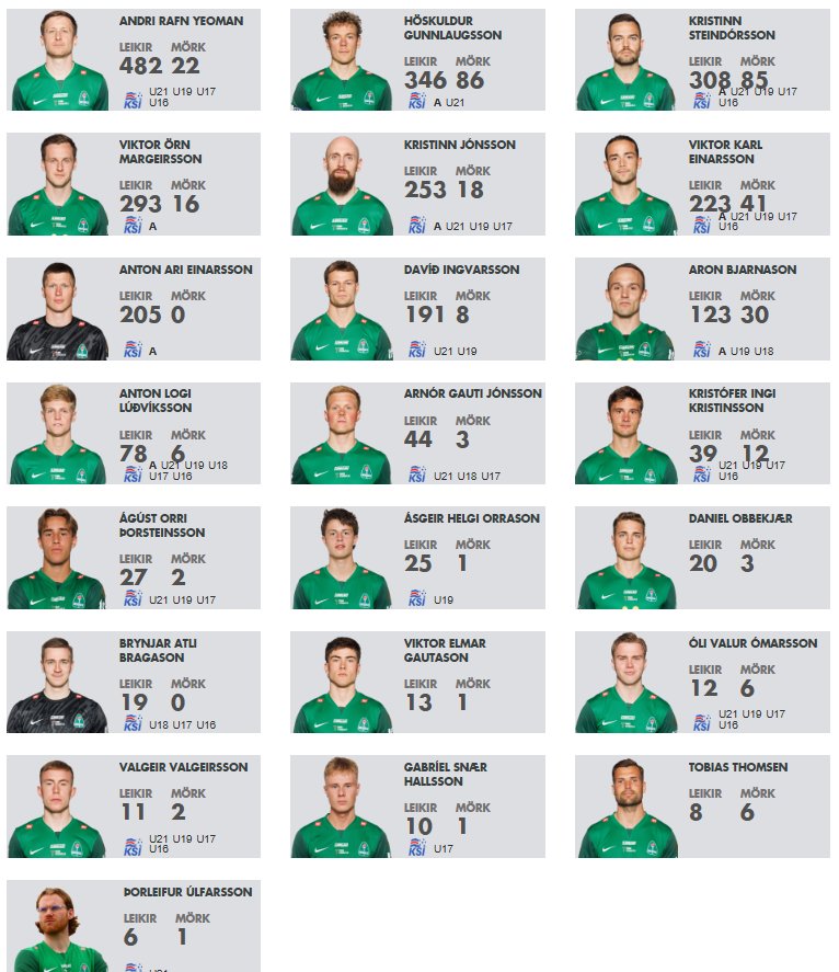 Leikmannahópur Breiðabliks 2025
