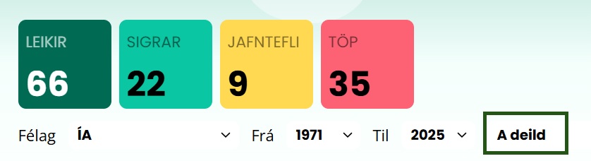 Innbyrðis leikir í efstu deild