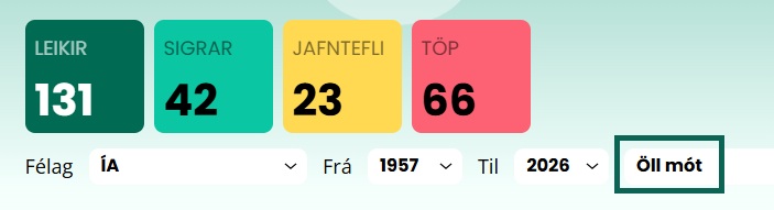 Allir mótsleikir frá upphafi